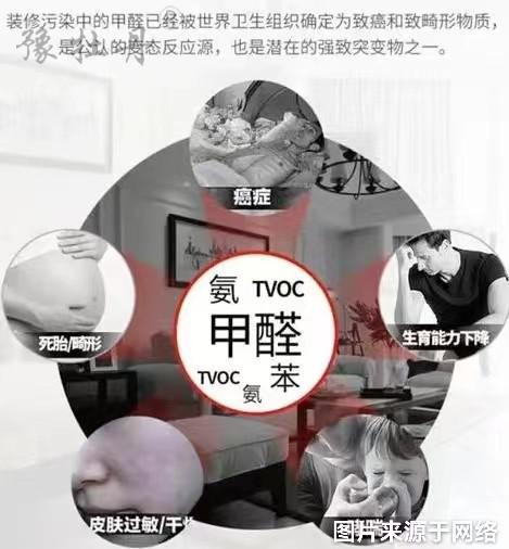 甲醛你了解多少？教你如何應對